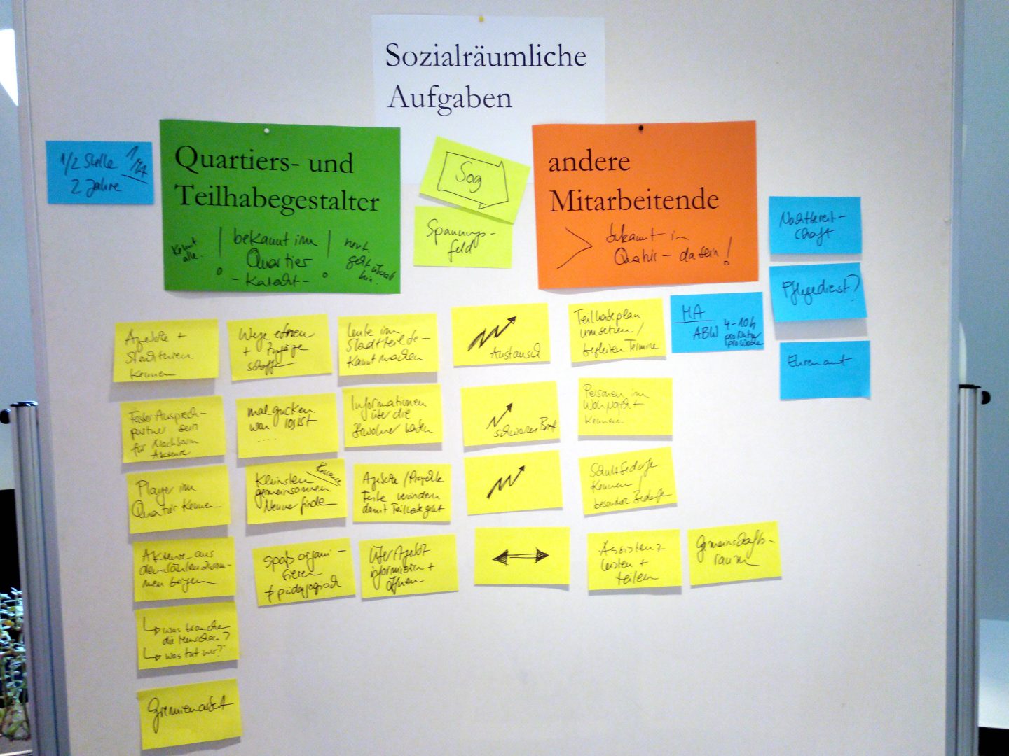 Foto eines Flipcharts mit bunten, beschrifteten Ergebniskarten unter der Überschrift "Sozialräumliche Aufgaben".
